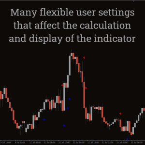 Best Scalping Indicator - Image 2