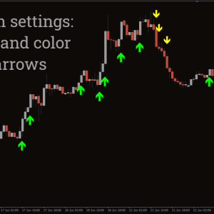 Best Scalping Indicator - Image 3