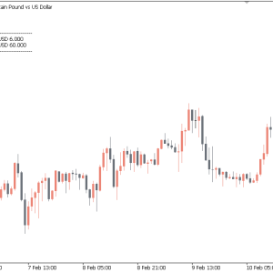 Pip Calculator Indicator, Supercharge Your Trading - Image 3