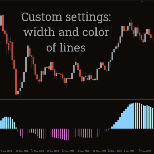 MACD 4C Indicator, Explosive Trading Signals - Image 3