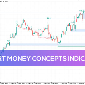 Smart Money Concepts Indicator