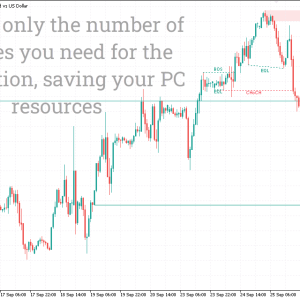 Smart Money Concepts Indicator - Image 3
