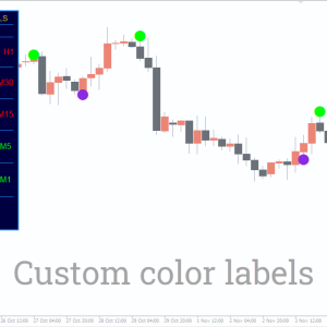 Ultimate Trend Signals V2 Indicator - Image 3