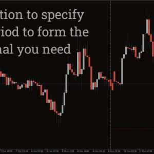 ADR Indicator, Unlock Market Volatility - Image 2