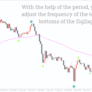 Swing Point Highs and Lows Indicator, Master Market Turns - Image 3