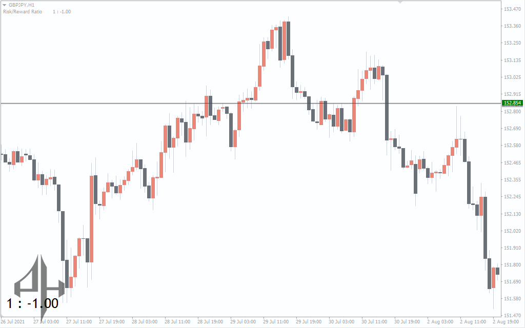 Risk Reward Ratio Indicator
