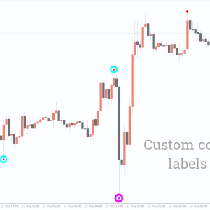 Brilliant Reversal Indicator - Image 2