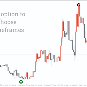 Brilliant Reversal Indicator - Image 3