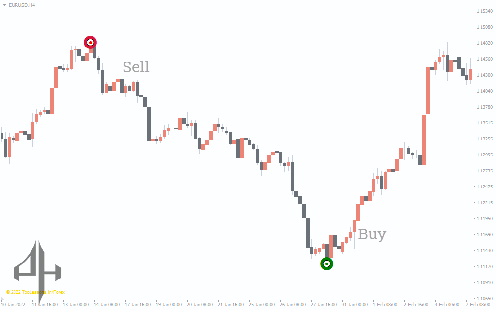 Brilliant Reversal Indicator 