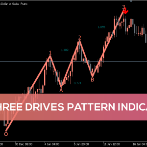 PZ Three Drives Pattern Indicator, Unlock Precision Trading