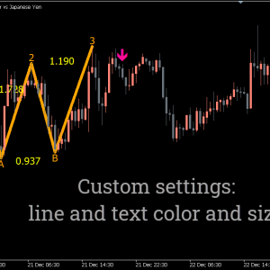 PZ Three Drives Pattern Indicator, Unlock Precision Trading - Image 3