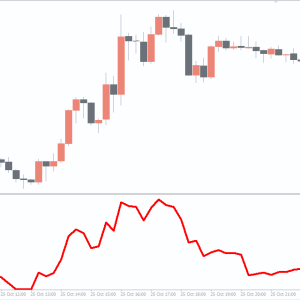 Best Pullback Factor Indicator - Image 3