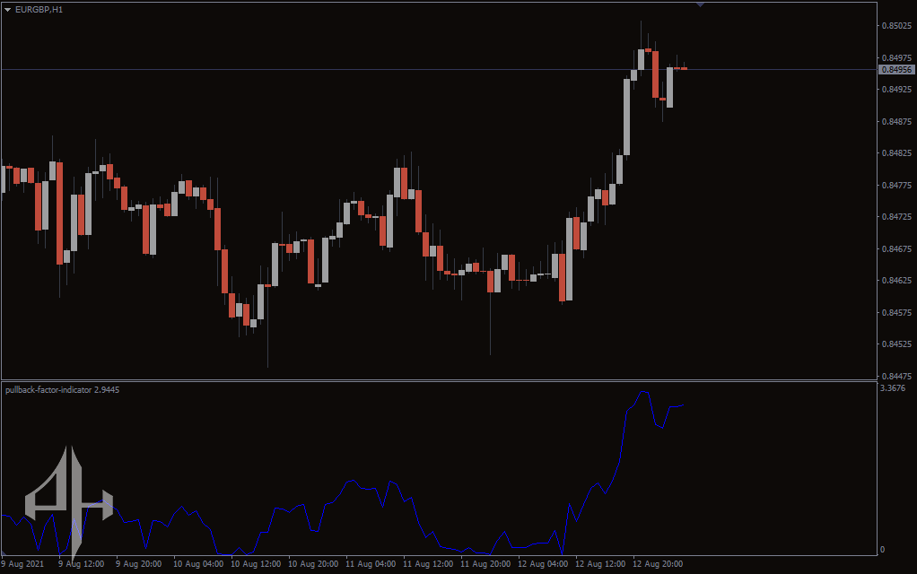 Best Pullback Factor Indicator
