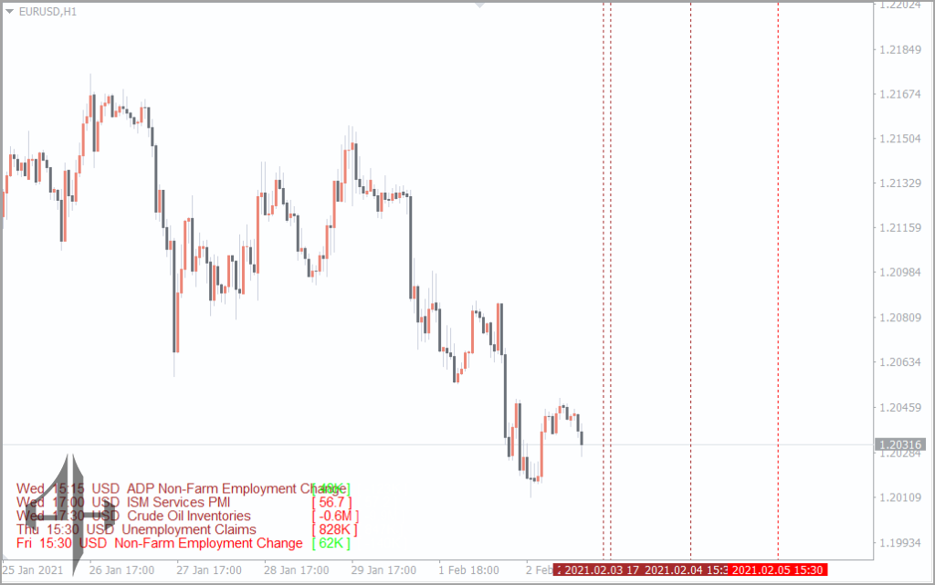 Forex Factory Calendar (FFCal) Indicator 