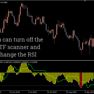 QQE Indicator, Unlock Explosive Trade Signals - Image 2