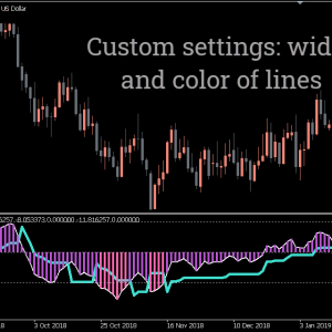 QQE Indicator, Unlock Explosive Trade Signals - Image 3