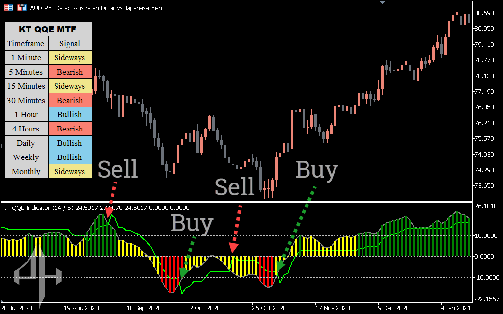 QQE Indicator
