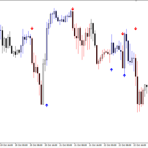 Entry Signal Indicator, Ultimate Entry Signal - Image 3