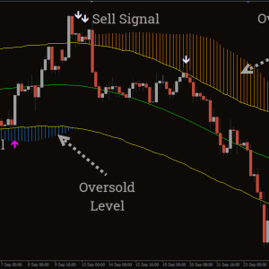 Trend Path Non-Repaint Indicator - Image 3