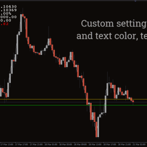 Position Size Calculator Indicator, Confident Trading Decisions - Image 2