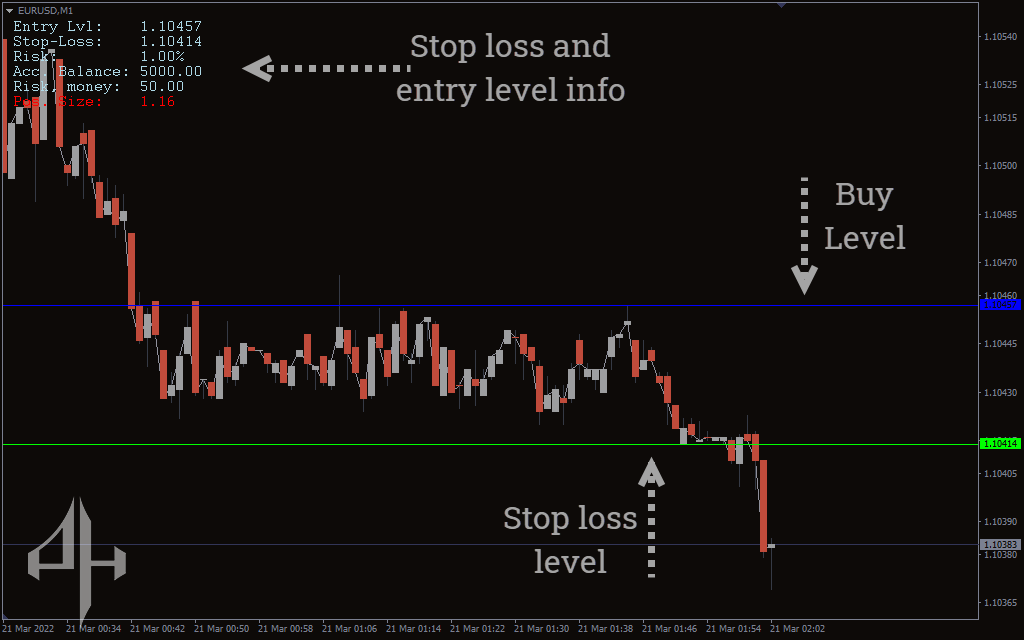 Position Size Calculator Indicator 