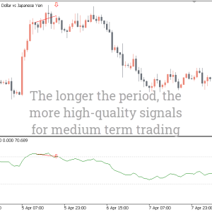 RSI Divergence Indicator, Powerful Market Reversals - Image 3
