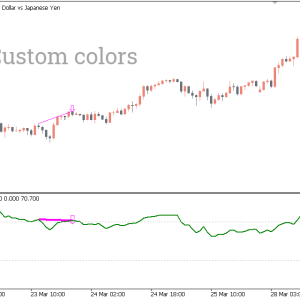 RSI Divergence Indicator, Powerful Market Reversals - Image 2