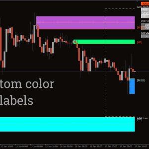 Order Block Indicator, Master Market Moves - Image 3