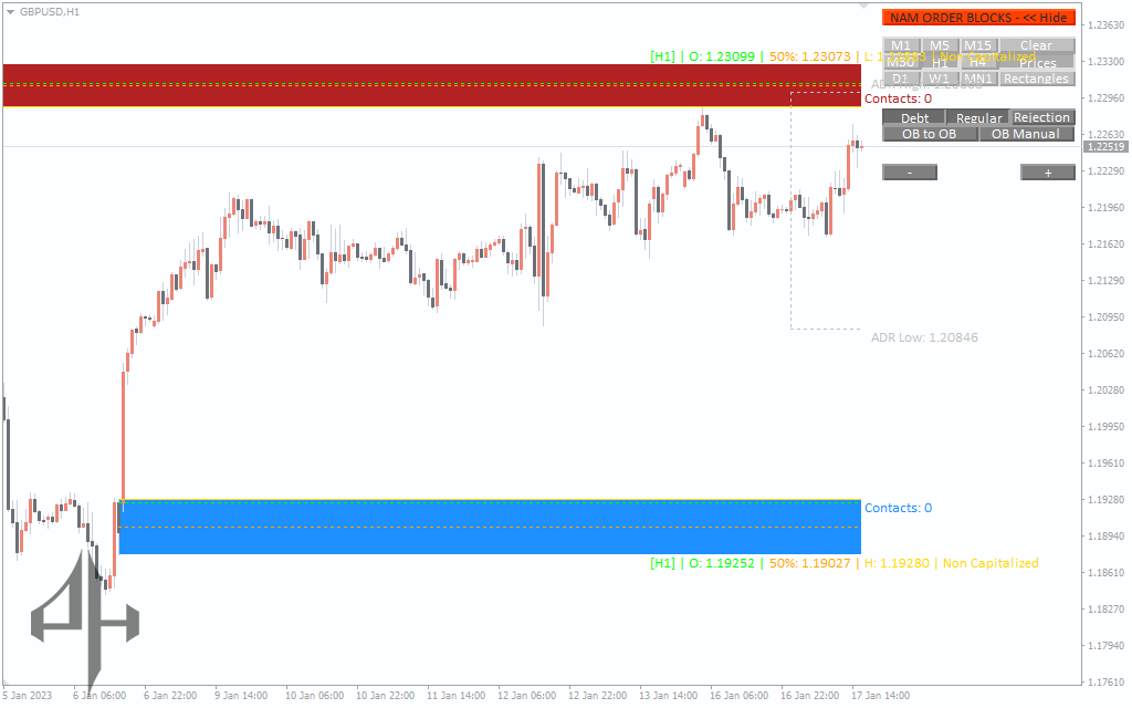 Order Block Indicator 
