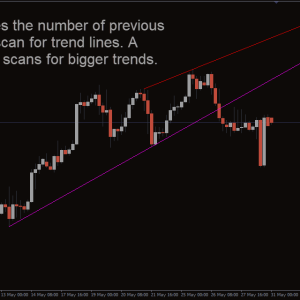 Automatic Trendlines Indicator, Dynamic Automatic Trendlines - Image 2