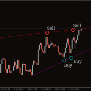 Automatic Trendlines Indicator, Dynamic Automatic Trendlines - Image 3
