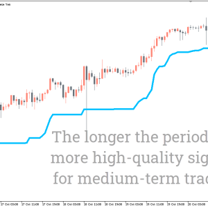 ZP Super Trend Indicator - Image 2