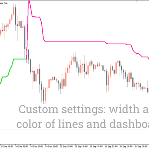 ZP Super Trend Indicator - Image 3