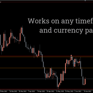 Fractal Support and Resistance Indicator, Dominate Key Market Levels with Precision - Image 2