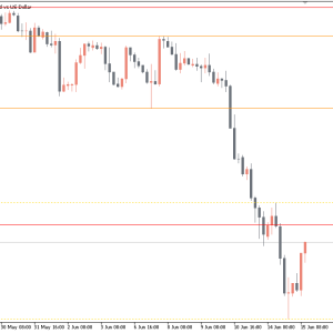 Fractal Support and Resistance Indicator, Dominate Key Market Levels with Precision - Image 3