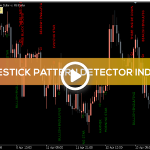 Candlestick Pattern Detector Indicator, Uncover High-Impact Trade Setups Instantly - Image 1