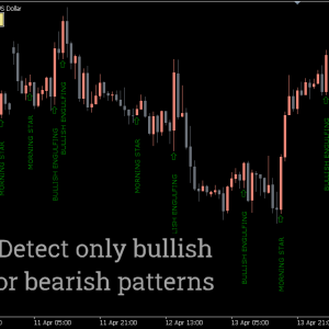 Candlestick Pattern Detector Indicator, Uncover High-Impact Trade Setups Instantly - Image 2