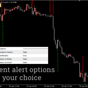 Candlestick Pattern Detector Indicator, Uncover High-Impact Trade Setups Instantly - Image 3