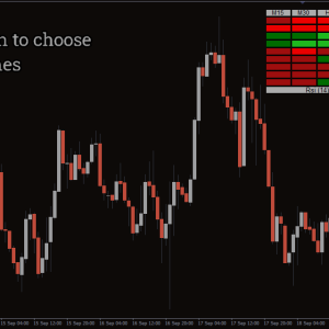 RSI Heatmap Indicator, Unstoppable Indicator for Tactical Trading - Image 2