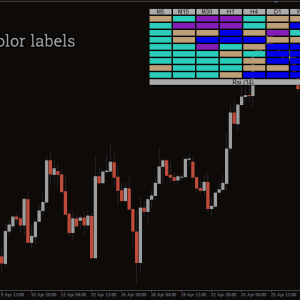 RSI Heatmap Indicator, Unstoppable Indicator for Tactical Trading - Image 3