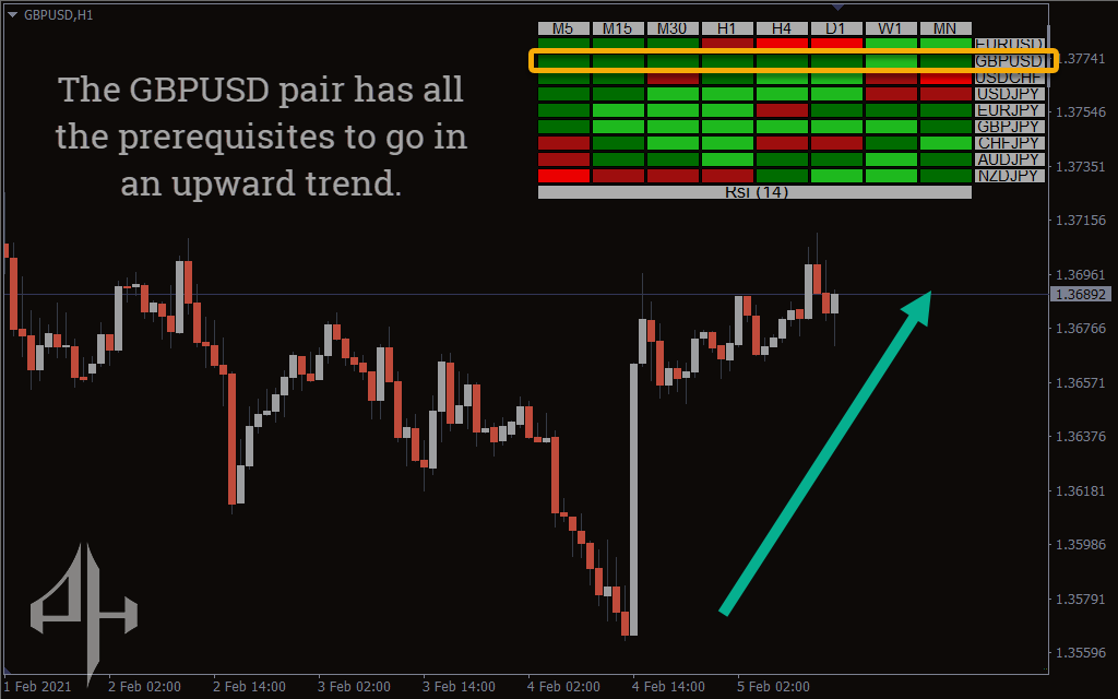 RSI Heatmap Indicator