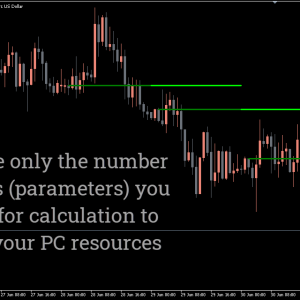 Bank Levels Indicator, Expert Market Insights - Image 2