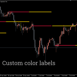 Bank Levels Indicator, Expert Market Insights - Image 3