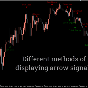 Bheurekso Pattern Indicator, Revolutionary Precise Market Predictions - Image 2