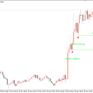 Bheurekso Pattern Indicator, Revolutionary Precise Market Predictions - Image 3
