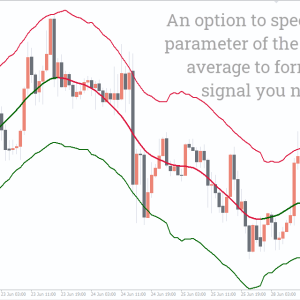 TMA Centered Bands Indicator - Image 2