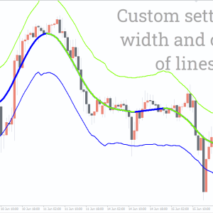 TMA Centered Bands Indicator - Image 3