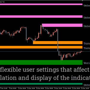 Supply and Demand Indicator, Unlock Trading Success - Image 2