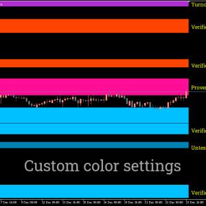 Supply and Demand Indicator, Unlock Trading Success - Image 3