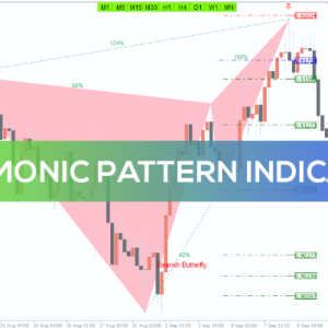 Harmonic Pattern Indicator, Unlock Profitable Trading Opportunities - Image 1
